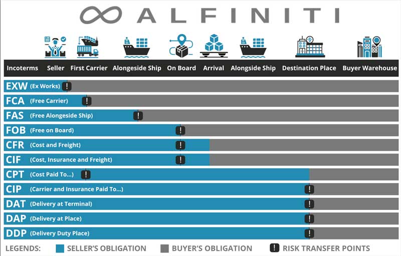 incoterms-2020-graphic incoterms 2020 graphic